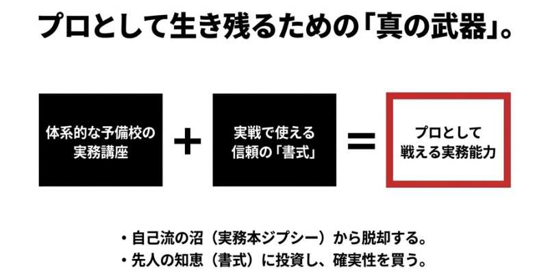 行政書士実務