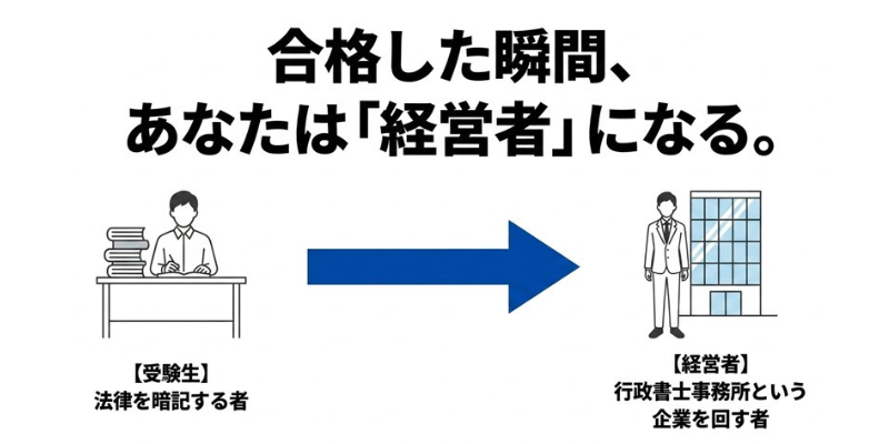 行政書士試験