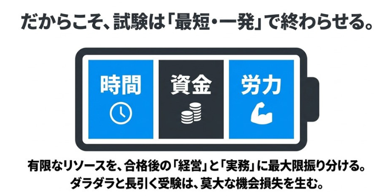 行政書士試験