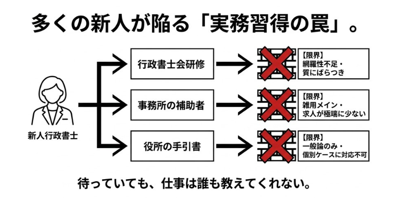 行政書士実務