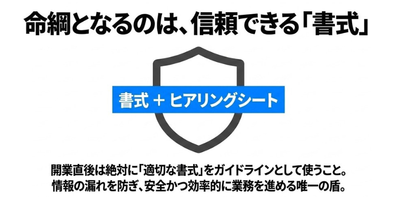行政書士実務